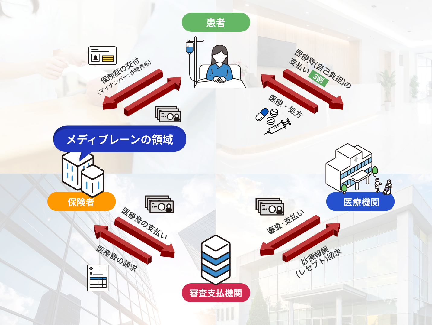 日本の医療保険のイメージ